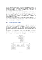 [금융지주회사] 금융지주회사의 개념과 장단점-2