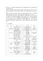 [교과교육론 E형] 2007년 개정 유치원 교육과정에(건강생활, 사회생활, 표현생활, 언어생활, 탐구생활 영역)-8