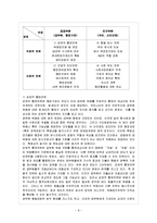 [행정통제론 공통] 공직부패의 폐해를 설명하고 이를 해결하기 위한 해결책을 제시하시오.-9