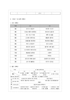 [교과교육론 A형] 표준보육과정(사회관계, 의사소통, 신체운동, 예술경험, 자연탐구, 기본생활 영역)-7