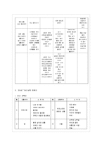 [교과교육론 C형] 표준보육과정(사회관계, 의사소통, 신체운동, 예술경험, 자연탐구, 기본생활 영역)-7