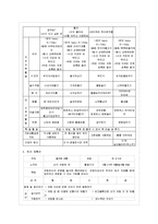 [교과교육론 C형] 표준보육과정(사회관계, 의사소통, 신체운동, 예술경험, 자연탐구, 기본생활 영역)-9