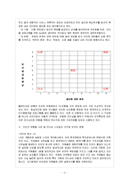[간호지도자론 E형] 매니지얼 그리드 이론을 기초로 하여 자신이 속해있는 조직 또는 집단(예: 병원, 학교, 사업장, 가정, 병동)-5