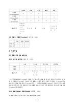 국어 음운 자질 연구-2