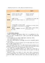 [물류관리]e-SCM과 APS에 대해 설명하고, e-SCM과 APS가 어떻게 통합되어야 하는가를 논하라-6