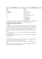 국어과 교육과정-5