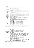 [해외투자론] 네덜란드 해외직접투자 FDI-5