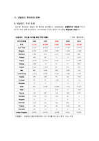 [해외투자론] 네덜란드 해외직접투자 FDI-7