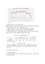 [국제경영] 경동 나비엔 중국 진출 마케팅 전략 분석 및 향후 진출방향-6