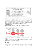 [국제경영] 경동 나비엔 중국 진출 마케팅 전략 분석 및 향후 진출방향-12