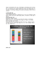 [경영학] 금융기관 우리투자증권의 글로벌 IB를 위한 발전 전략-9