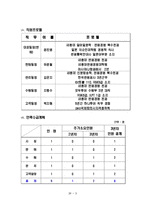 [여행사 경영론] 국내 섬을 테마로 한 여행사 사업계획서-4