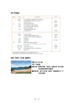 [여행사 경영론] 국내 섬을 테마로 한 여행사 사업계획서-13