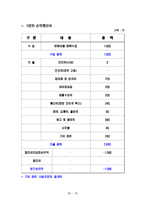 [여행사 경영론] 국내 섬을 테마로 한 여행사 사업계획서-20