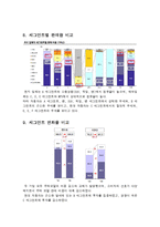 [비교경영론] 현대 자동차와 타타 자동차의 인도시장 비교 분석-19