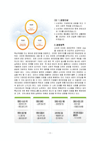 [경영학원론] 이마트의 경영전략-월마트와 비교 중심-2