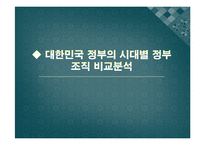 [조직과 사회] 대한민국 정부의 시대별 정부조직 비교분석-1