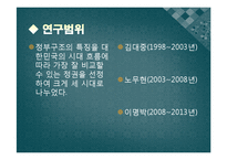 [조직과 사회] 대한민국 정부의 시대별 정부조직 비교분석-4