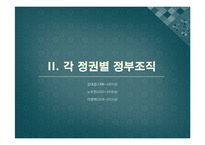 [조직과 사회] 대한민국 정부의 시대별 정부조직 비교분석-5