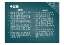 [조직과 사회] 대한민국 정부의 시대별 정부조직 비교분석-19