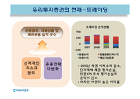 [경영학] 금융기관 우리투자증권의 글로벌 IB를 위한 발전 전략-7