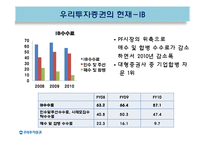 [경영학] 금융기관 우리투자증권의 글로벌 IB를 위한 발전 전략-11