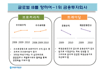[경영학] 금융기관 우리투자증권의 글로벌 IB를 위한 발전 전략-12