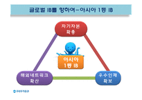 [경영학] 금융기관 우리투자증권의 글로벌 IB를 위한 발전 전략-14