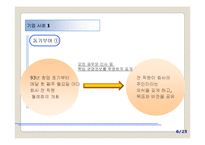 [조직행동론] 동기부여가 기업 성과에 미치는 영향-메디오피아테크, 국민은행, 웅진코웨이, 유한킴벌리 사례-6