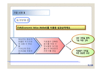 [조직행동론] 동기부여가 기업 성과에 미치는 영향-메디오피아테크, 국민은행, 웅진코웨이, 유한킴벌리 사례-7