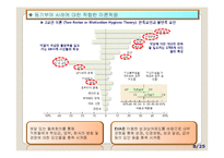 [조직행동론] 동기부여가 기업 성과에 미치는 영향-메디오피아테크, 국민은행, 웅진코웨이, 유한킴벌리 사례-8