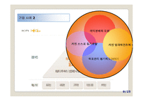 [조직행동론] 동기부여가 기업 성과에 미치는 영향-메디오피아테크, 국민은행, 웅진코웨이, 유한킴벌리 사례-9