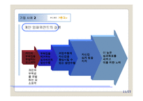 [조직행동론] 동기부여가 기업 성과에 미치는 영향-메디오피아테크, 국민은행, 웅진코웨이, 유한킴벌리 사례-11