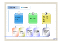 [조직행동론] 동기부여가 기업 성과에 미치는 영향-메디오피아테크, 국민은행, 웅진코웨이, 유한킴벌리 사례-18