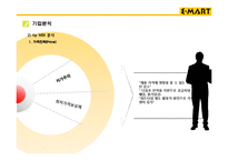 [경영학원론] 이마트의 경영전략-월마트와 비교 중심-11