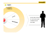 [경영학원론] 이마트의 경영전략-월마트와 비교 중심-12