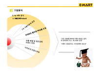 [경영학원론] 이마트의 경영전략-월마트와 비교 중심-15