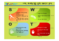 [관광경영전략] 항공사의 내,외부환경분석을 통한 사업부 전략 방안 연구-진에어(Jin Air) 항공사 사례-10