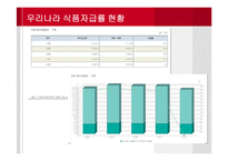 [경제학] 애그플레이션 Agflation-국내외 식품자급률 현황과 사례-5