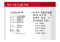 [경제학] 애그플레이션 Agflation-국내외 식품자급률 현황과 사례-8