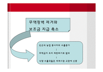 [경제학] 애그플레이션 Agflation-국내외 식품자급률 현황과 사례-17