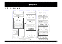 [부동산 감정평가론] 공시지가 조사, 평가 및 지가변동률의 조사, 평가-4