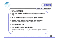 [국제경영] Eliminate the Middleman CASE 분석-4