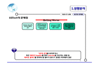 [국제경영] Eliminate the Middleman CASE 분석-5