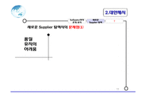 [국제경영] Eliminate the Middleman CASE 분석-11