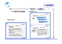 [국제경영] Eliminate the Middleman CASE 분석-13