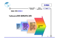 [국제경영] Eliminate the Middleman CASE 분석-19