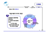 [국제경영] Eliminate the Middleman CASE 분석-20