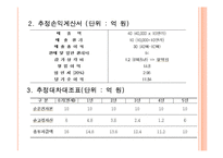 [재무전략] LG생활건강 신규 프로젝트 타당성 분석을 위한 재무분석-4