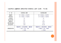 [재무전략] LG생활건강 신규 프로젝트 타당성 분석을 위한 재무분석-20